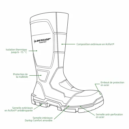 Bottes Dunlop JobGUARD vertes en Acifort O4 | Ducatillon