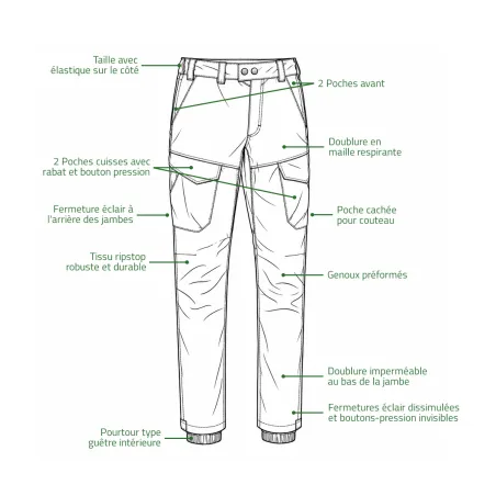 Pantalon Deerhunter Recon Dura-Tex vert ripstop à membrane