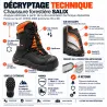 Chaussures forestières sécurité Francital SALIX cuir coque classe 1 - EN ISO 20345 et EN ISO 17249