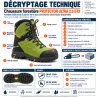 HAIX Protector Ultra 2.0 GTX vertes classe 2 | Ducatillon