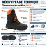 Chaussures forestières sécurité Francital SALIX cuir coque classe 1 - EN ISO 20345 et EN ISO 17249