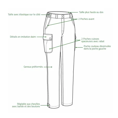 Pantalon femme Lady Eagle vert imperméable | Ducatillon