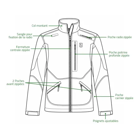 Veste softshell Deerhunter Rogaland orange et verte | Ducatillon