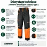 Jambières tronçonneuse Solidur Authentic classe 1 type A