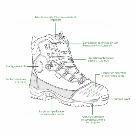 Chaussures forestières Infinity S3 classe 3 | Ducatillon