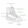 Chaussures forestières Infinity S3 classe 3 | Ducatillon