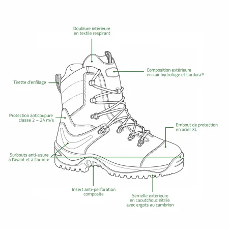 Chaussures forestières Kailash S3 classe 2 | Ducatillon