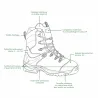 Chaussures forestières Kailash S3 classe 2 | Ducatillon