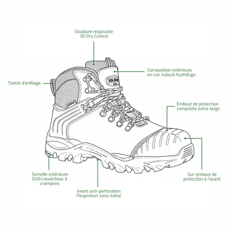 Chaussures de sécurité Colorado S7S Solidur | Ducatillon