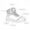 Chaussures de sécurité Colorado S7S Solidur | Ducatillon