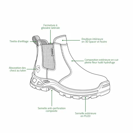 Chaussures Solidur Solden O6 en cuir pleine fleur à zip