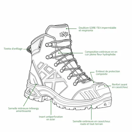 Chaussures HAIX Airpower XR 810 GTX S7 ESD | Ducatillon