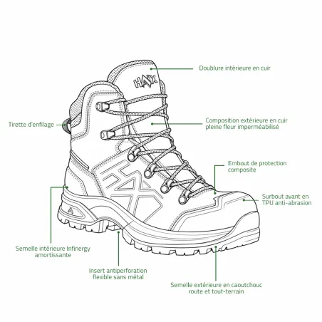 HAIX Black Eagle 610 S3S : chaussures de sécurité en cuir