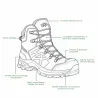 HAIX Black Eagle 610 S3S : chaussures de sécurité en cuir