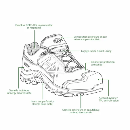 Chaussures HAIX Black Eagle 600 V GTX S7S ESD | Ducatillon