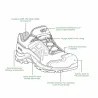 Chaussures HAIX Black Eagle 600 V GTX S7S ESD | Ducatillon