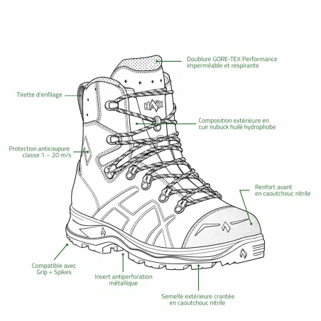 HAIX Trekker Mountain : chaussures S3 anticoupure classe 1