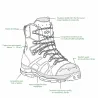 HAIX Trekker Mountain : chaussures S3 anticoupure classe 1