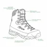 Chaussures de chasse Kostyle nubuck eVent et Vibram | Ducatillon