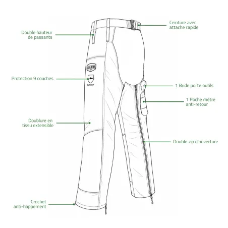Jambières tronçonneuse Solidur Authentic classe 3 type A