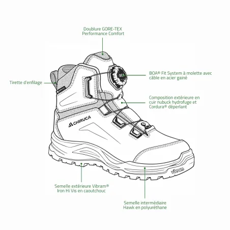 Chaussures de chasse Chiruca Laurus BOA GTX | Ducatillon