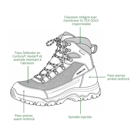 Chaussures Somlys Defender Treck imperméables | Ducatillon