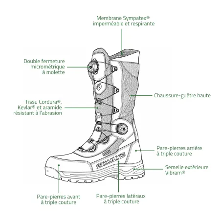 Chaussures-guêtres Somlys Defender Pro C06 | Ducatillon