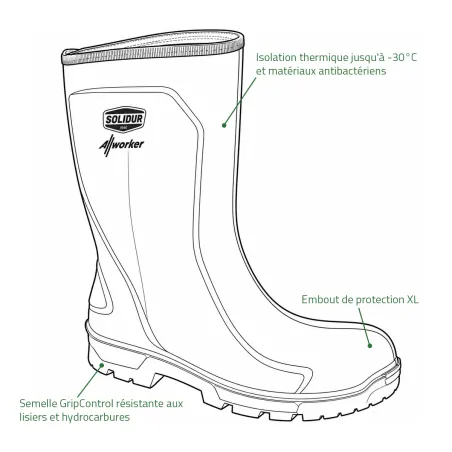 Bottes de sécurité Allworker S5 vert - Protection complète et résistance extrême