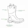 Bottes Dunlop RigPro Purofort marron O4 CI SRC, du 40 au 47