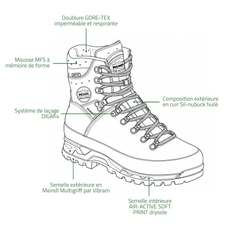 Chaussures Meindl Island MFS Active GORE-TEX et Vibram