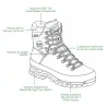 Chaussures Meindl Island MFS Active GORE-TEX et Vibram