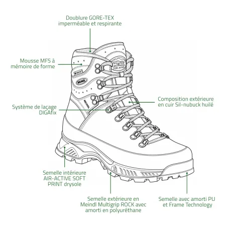 Chaussures Meindl Island MFS Rock GORE-TEX orange