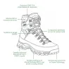 Chaussures Meindl Island MFS Rock GORE-TEX orange