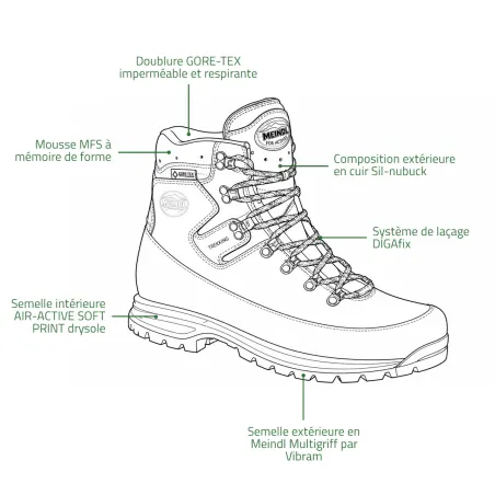 Chaussures Meindl Himalaya MFS : trekking et GORE-TEX