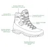 Chaussures Meindl Himalaya MFS : trekking et GORE-TEX