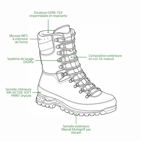 Bottes Meindl Taiga MFS : cuir et GORE-TEX marron