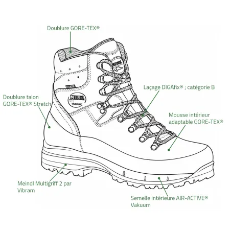 Chaussures Meindl Vakuum Men GTX : confort MFS Vakuum