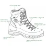 Chaussures Meindl Vakuum Men GTX : confort MFS Vakuum