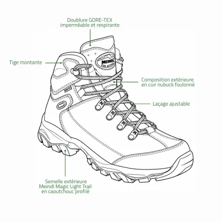 Meindl Ohio 2 GTX acajou : chaussures de randonnée