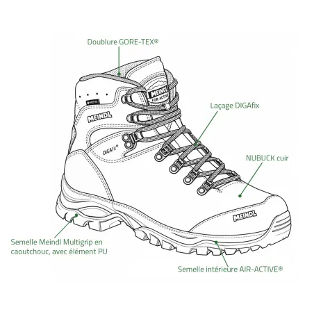 Chaussures Meindl Kansas GTX : trekking en cuir nubuck