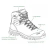 Chaussures Meindl Kansas GTX : trekking en cuir nubuck