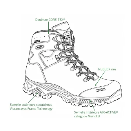 Chaussures Meindl Softline TOP GTX : nubuck et Vibram