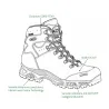 Chaussures Meindl Softline TOP GTX : nubuck et Vibram