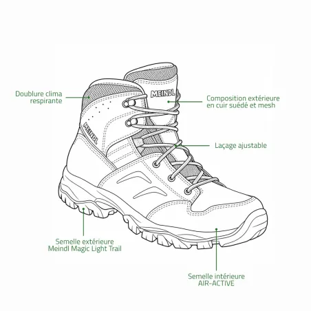 Chaussures Meindl Sahara PRO : marche par temps chaud
