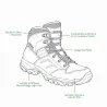 Chaussures Meindl Sahara PRO : marche par temps chaud