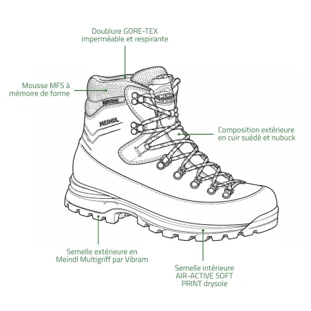 Chaussures Meindl Alta Rocca GTX : montagne, catégorie C