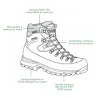 Chaussures Meindl Alta Rocca GTX : montagne, catégorie C