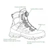 Chaussures Meindl Amiata GTX BOA : chaussant Comfort Fit