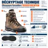 HAIX Trekker Mountain : chaussures S3 anticoupure classe 1