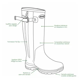 Bottes SPS full zip Cambridge néoprène caoutchouc kaki 37 à 48